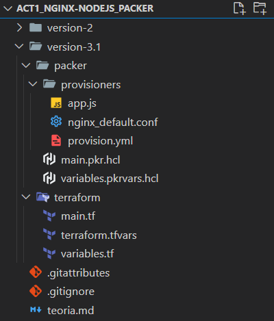 Directory content
