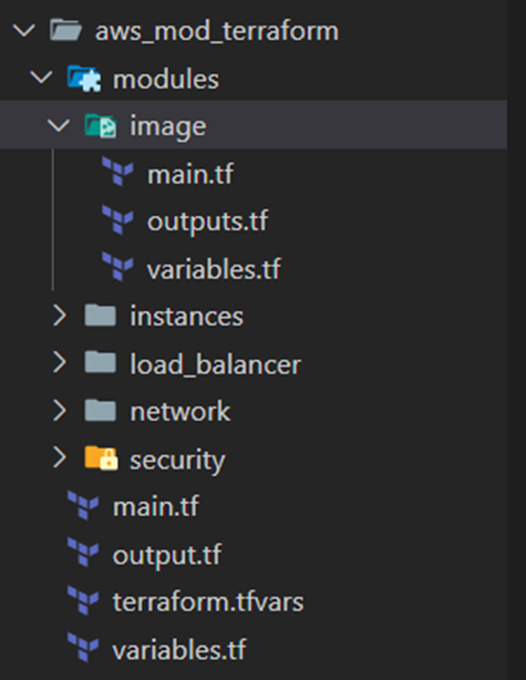 Directory structure