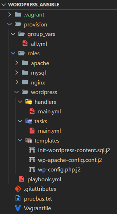 Directory structure